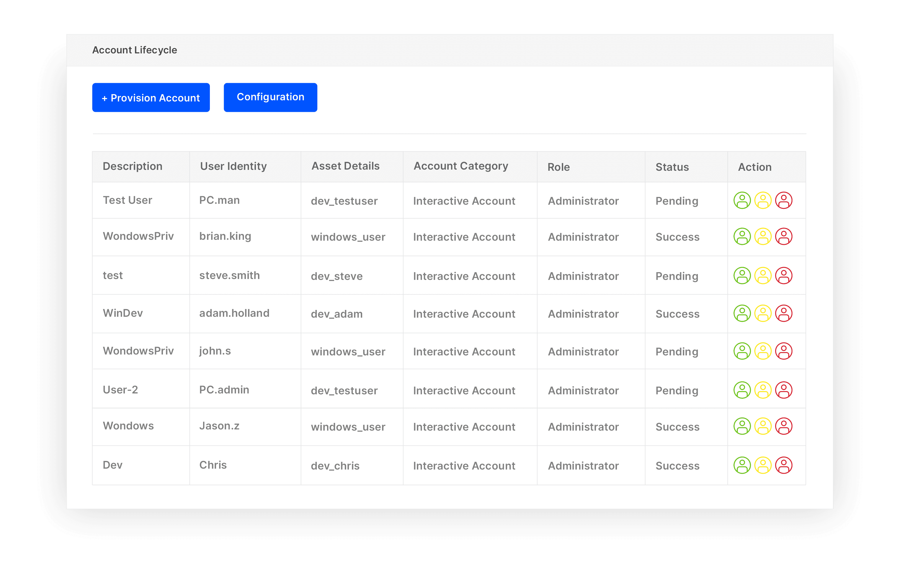 Account Lifecycle Management Account Lifecycle Management