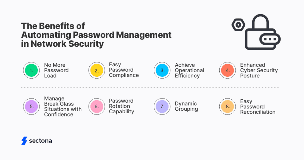 Password Management In Network Security What Is It? Why Is It Crucial?