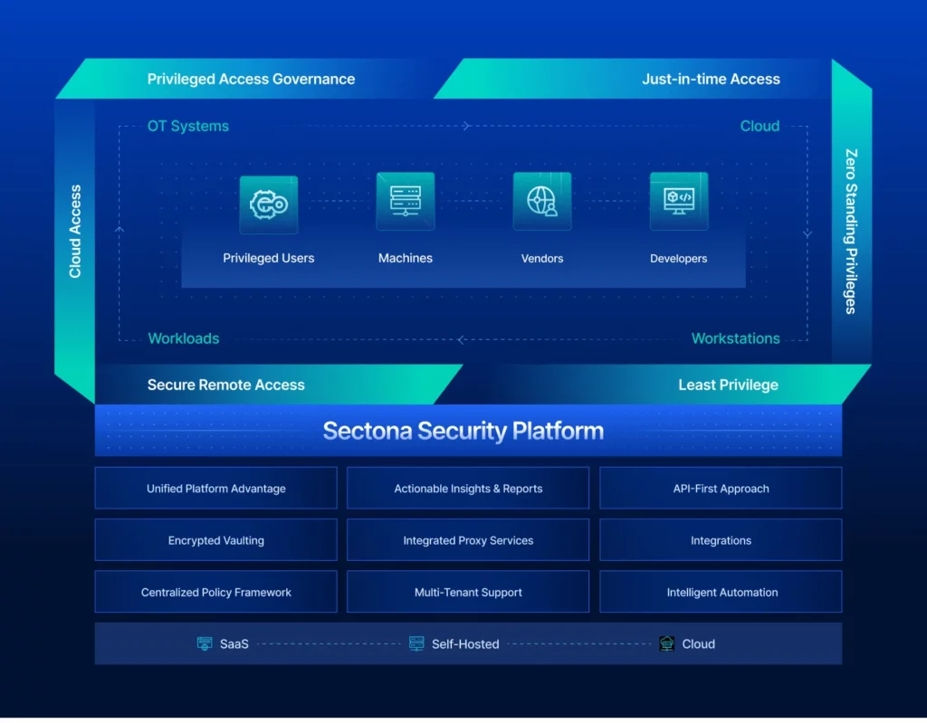 Sectona-Security-Platform