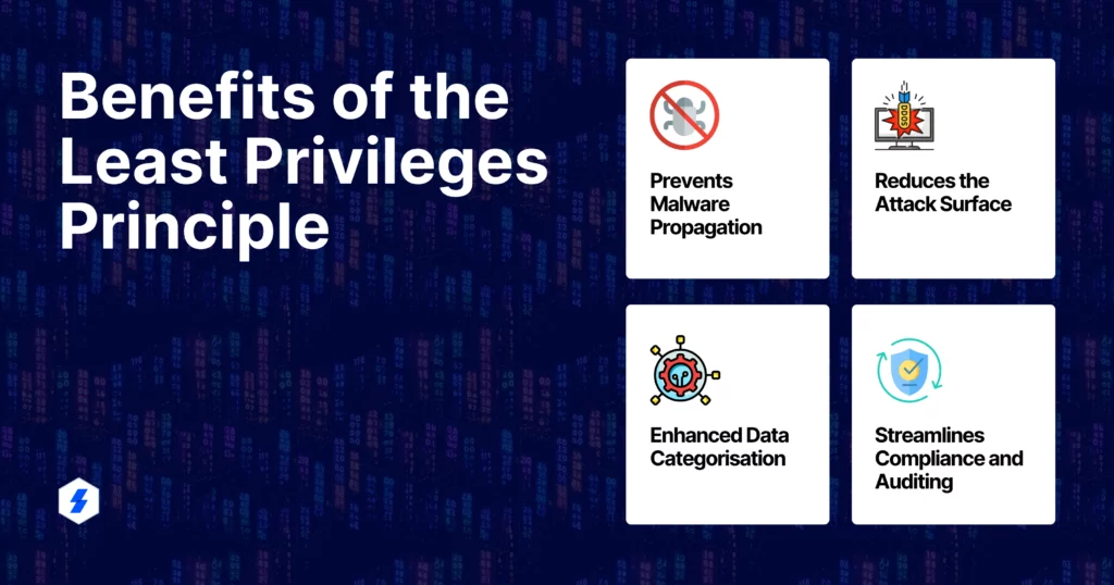Image highlighting the benefits of the least privileges