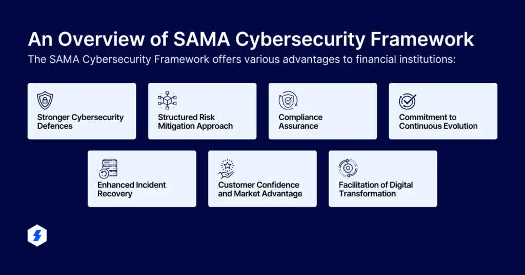 SAMA Cybersecurity Framework