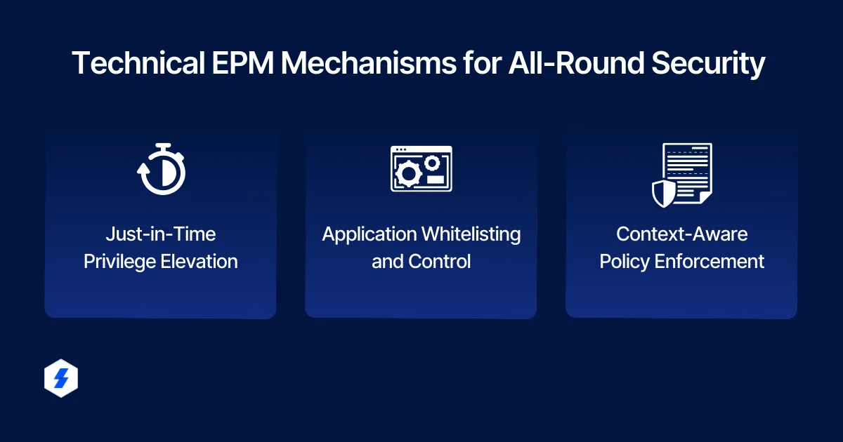 EPM for all round security