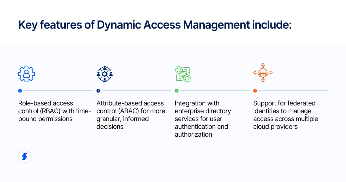 Dynamic Access Management