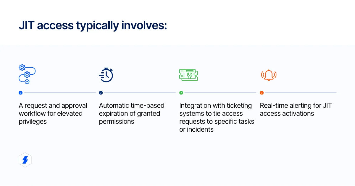 Just-in-Time (JIT) Access Implementation