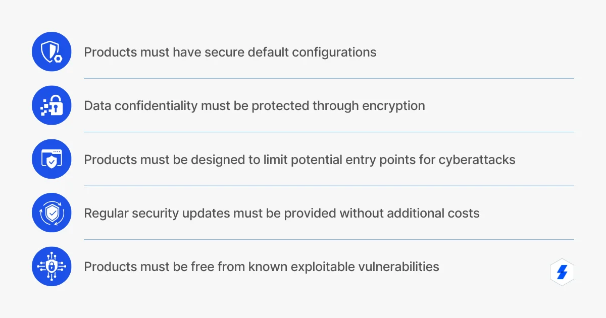 Cyber Resilience Act