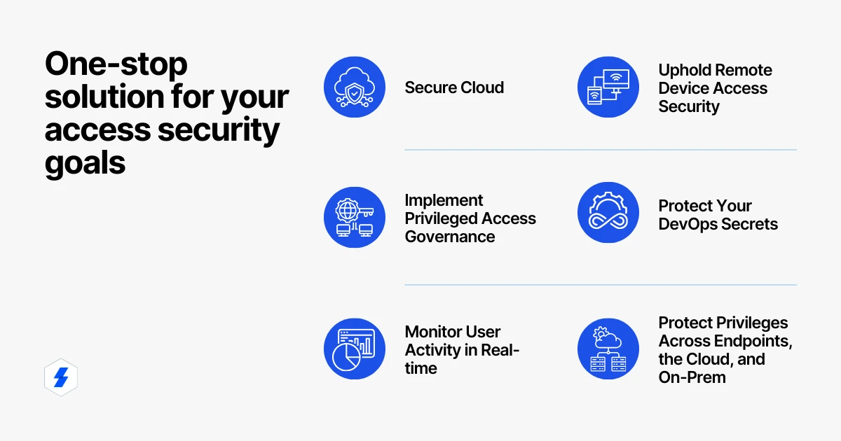 Sectona PAM - A one-stop solution for your access security goals