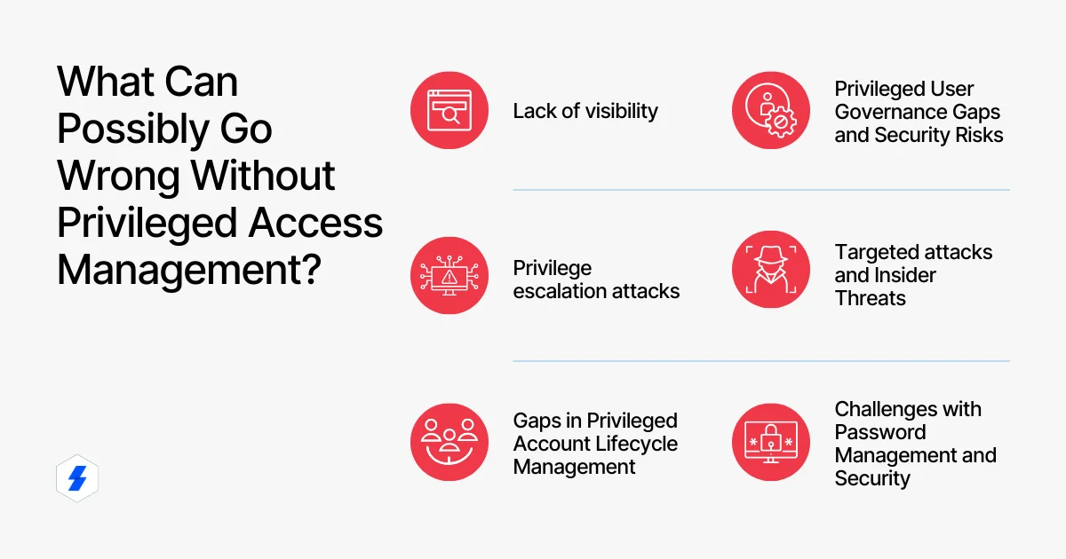 Security risks without Privileged Access Management
