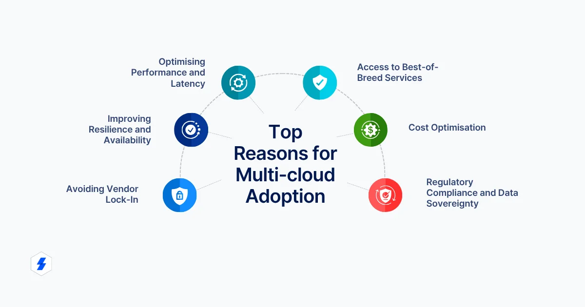 top reasons for multi-cloud adoption