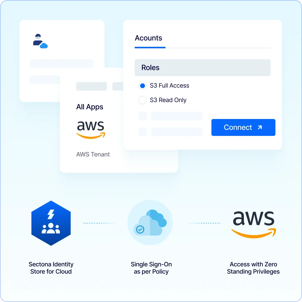AchieveZeroStandingPrivileges-1