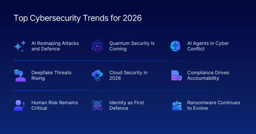 Cybersecurity Trends for 2026