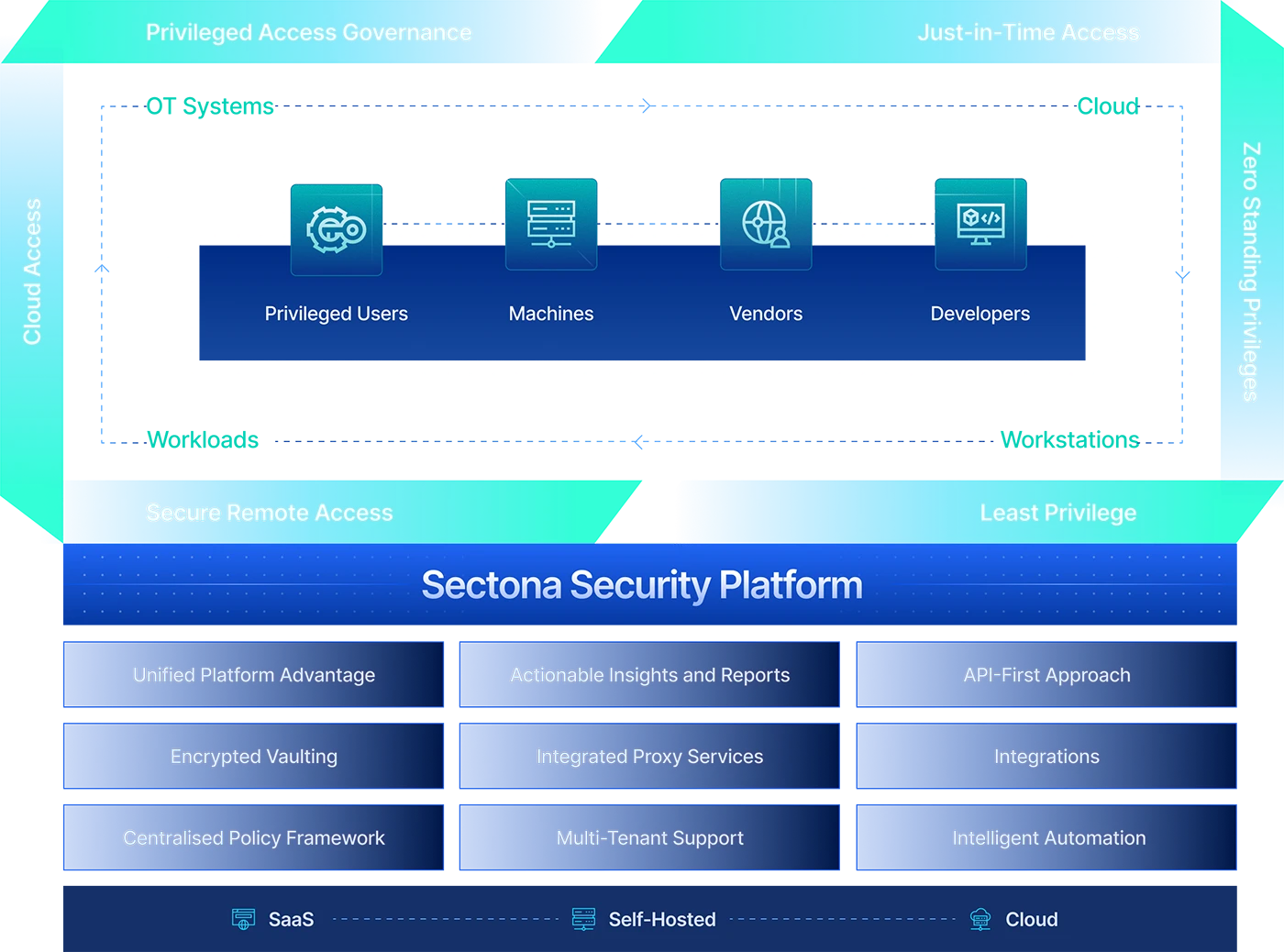 SectonaSecurityPlatform-Desktop1
