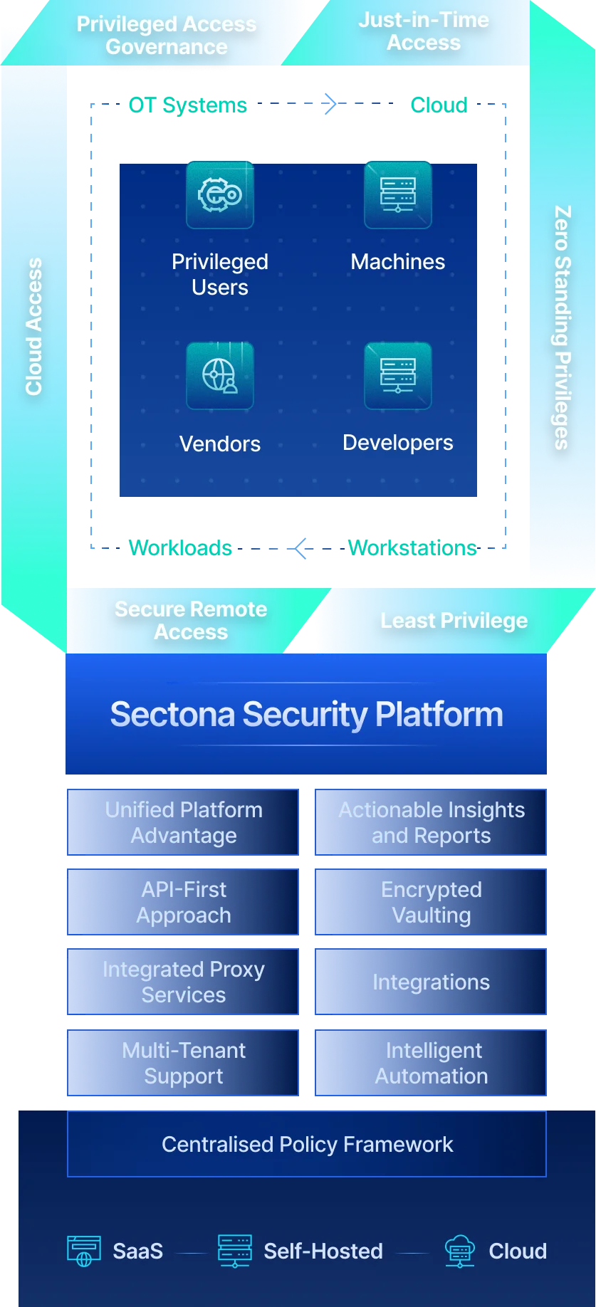 SectonaSecurityPlatform-Mobile