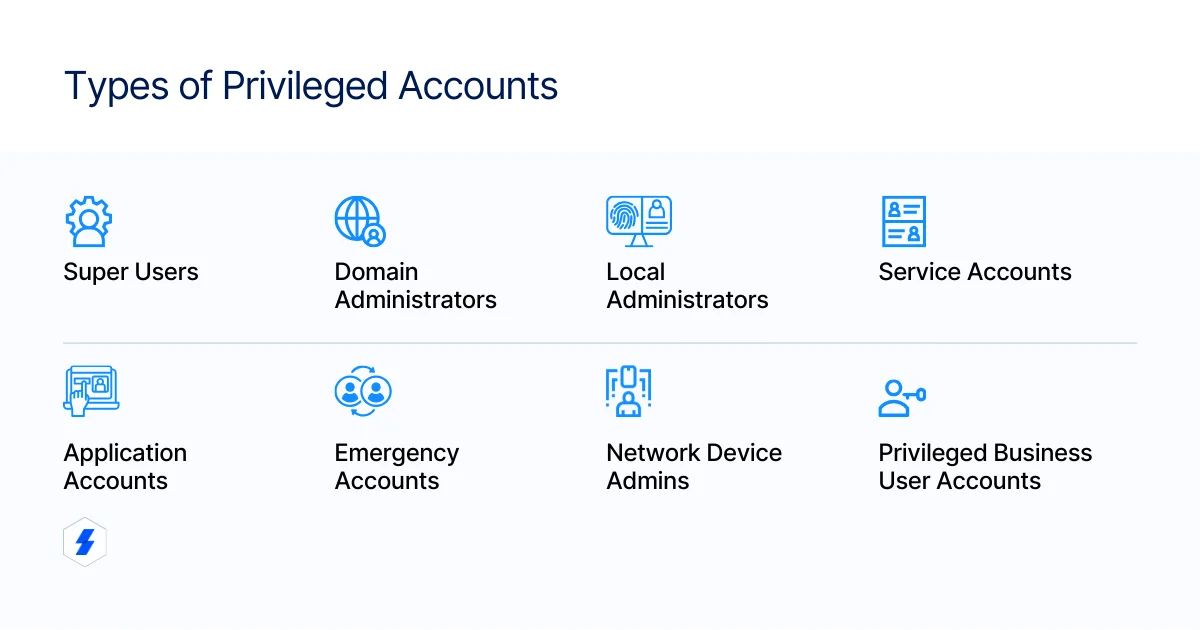 What is PAM: Types of User Accounts