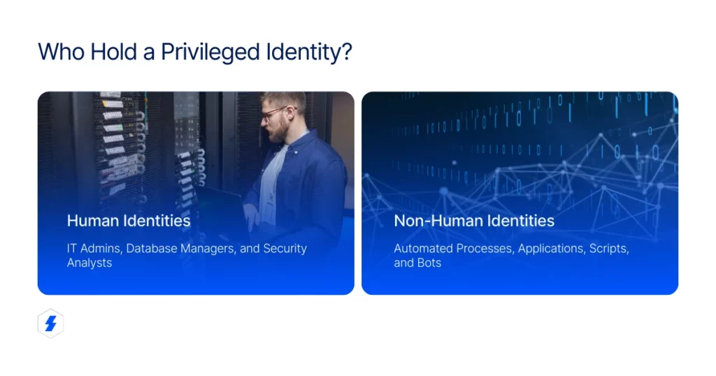 What is PAM: Types of User Identities, human identities and non-human identities