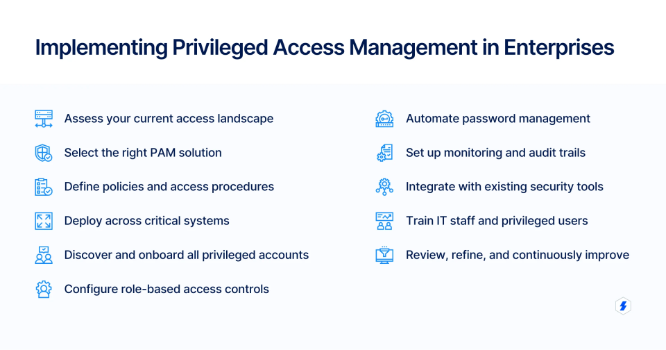 PAM Implementation in Enterprises