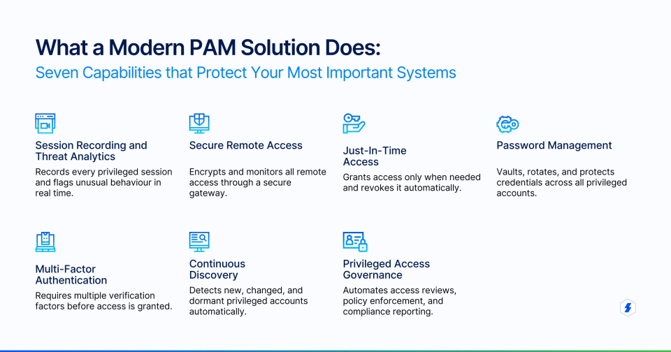 Seven Capabilities for Successful PAM Implementation