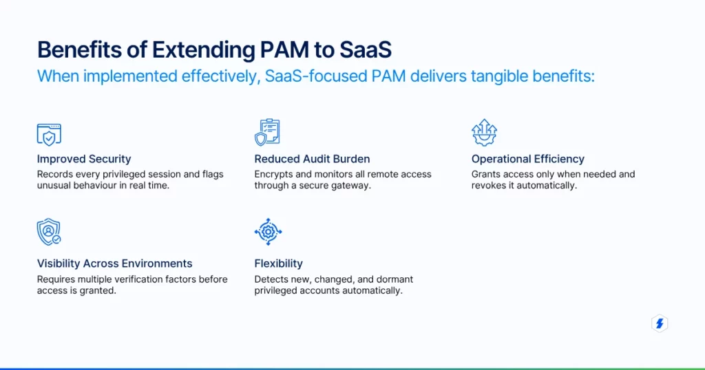 benefits of extending PAM to SaaS