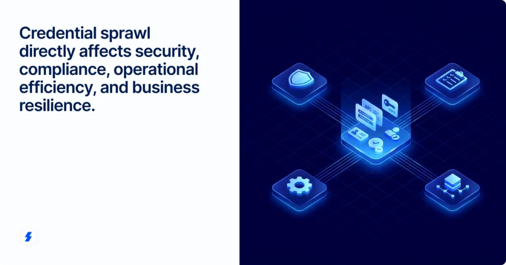 Credential sprawl directly affects security, compliance, operational efficiency, and business resilience