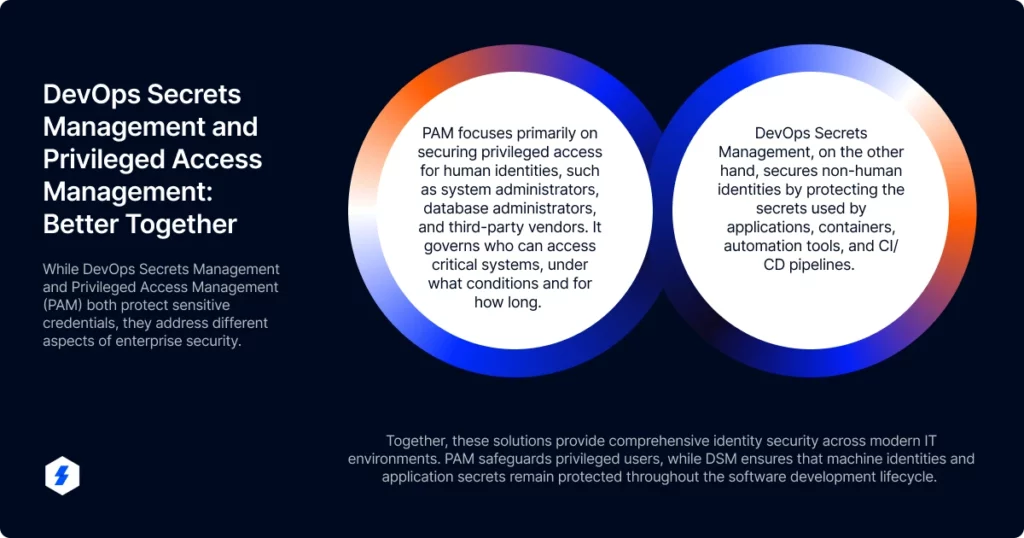 DevOps Secrets Management and Privileged Access Management: Better Together